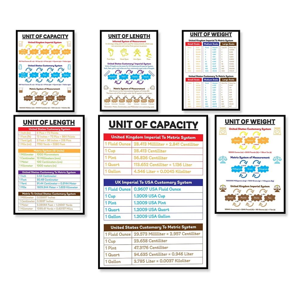 Units of Measurement - Imperial, Length, Conventional and Metric Units, Unit Conversion Charts, Units of Measurement Posters,