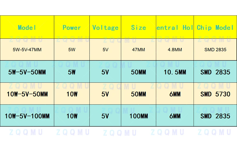 5V LED Chip 5W 10W 50MM Round Warm White Panel Light SMD Module Bulb For DIY Tent Bedside Night Lamp Lighting Accessories