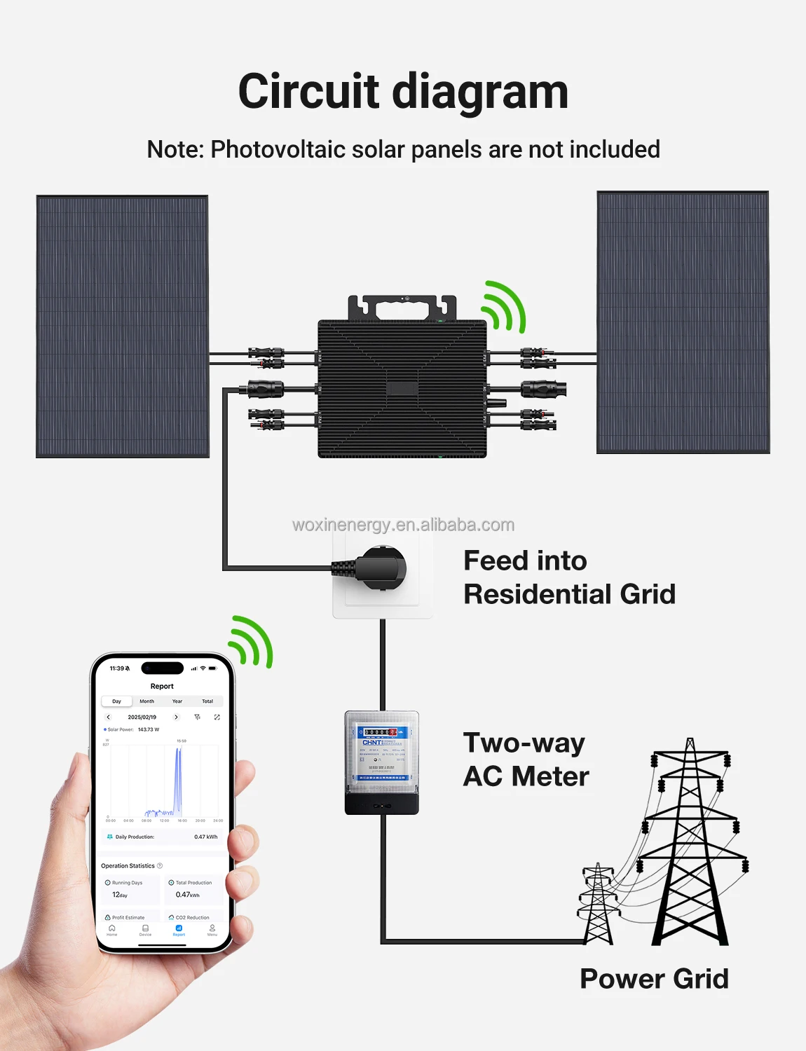1600W Micro Inverter | Single Phase 4 Individual MPPTs 230V Microinverter for 280W-550W Solar Panel (Without Cable)