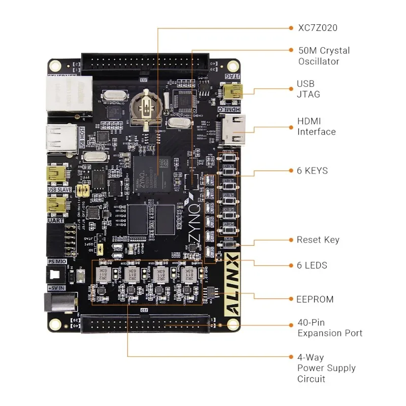 SoC FPGA Development Board AX7020 XC7Z020