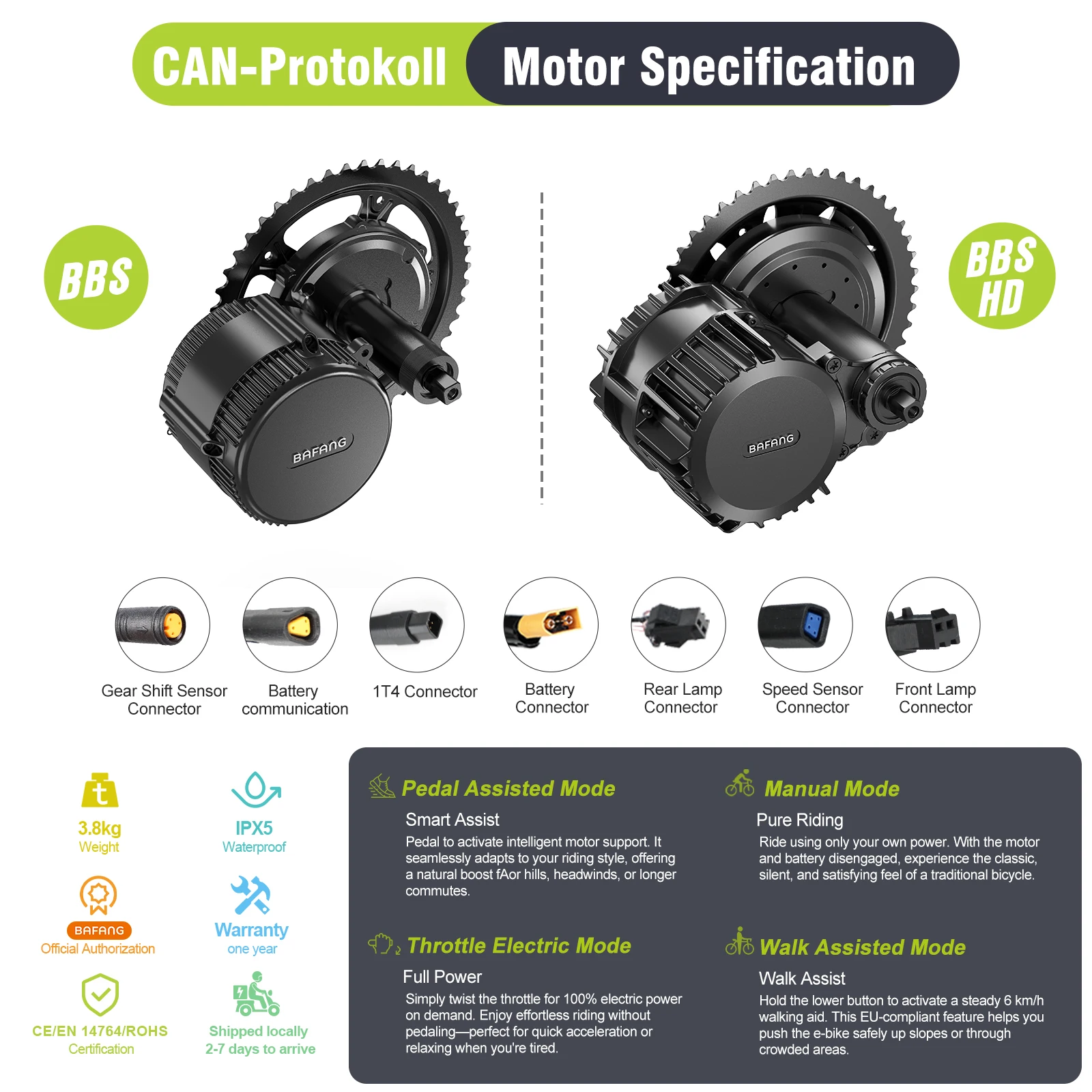 محرك بافانغ 1000 واط للدراجات  - مراجعة Side Hung Mid Drive Motor Kit وسعره