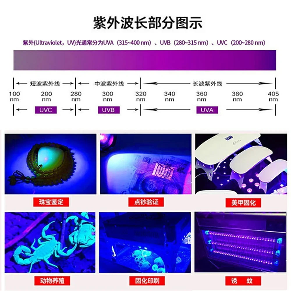 LED 3W/5W/10W/20W/30W/50W/100 Watt UV Purple Integrated Chips 365Nm 375Nm 385Nm 395Nm 405Nm High Power COB Ultraviolet Lights view 5