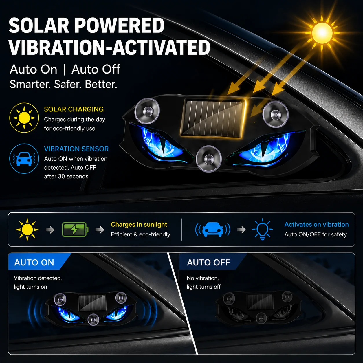 Luz LED Solar para Janela de Carro com Ativação por Vibração, Acendimento/Apagamento Automático, Olho do Diabo, Carregamento Solar, Recarregável Tipo-C, Luz de Advertência