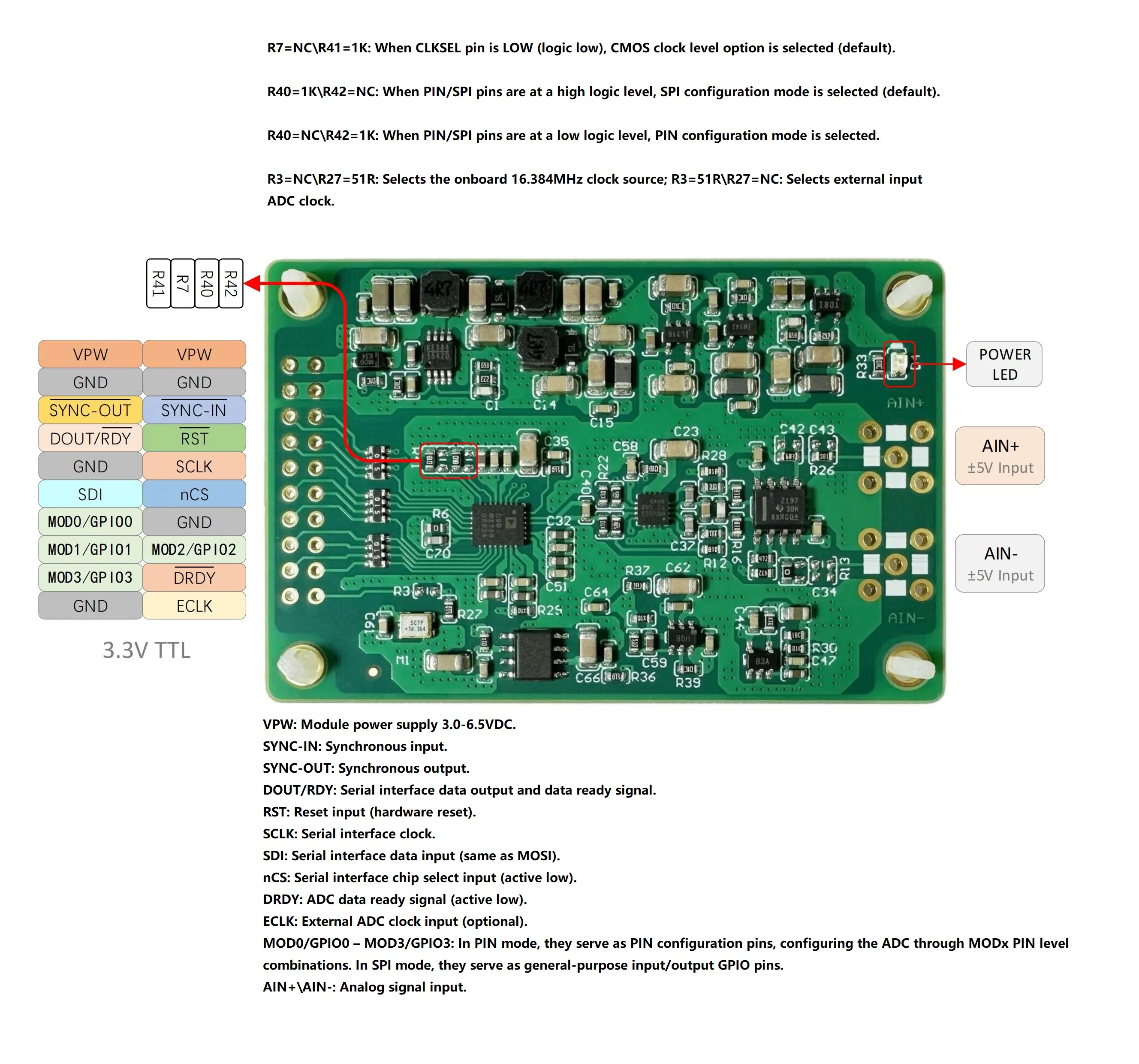 AD7768-1 High-Performance Low-Power ADC Module, 24-Bit/512Ksps, 16-Bit/1Msps Sampling Rate