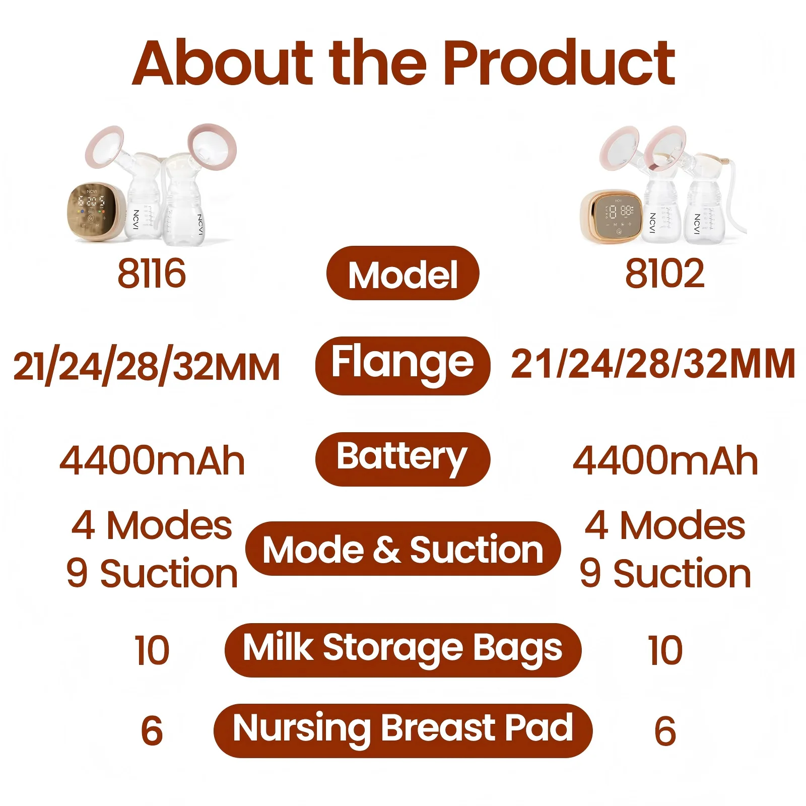 Thumbnail 2 - #69 Breast Pumps Sale