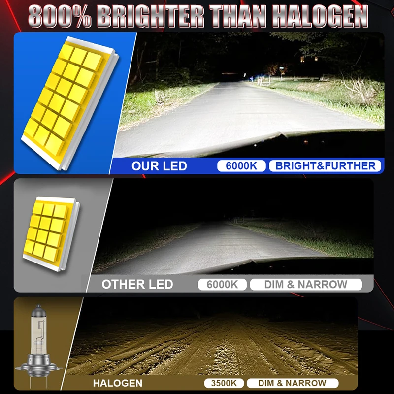 Dualvision H4 LED المصباح 5570 CSP Canbus سيارة ضوء F5 H7 H1 H11 H8 H9 9005 9006 9012 HB3 HB4 HIR2 مصباح الضباب 12 فولت السيارات الأضواء #3