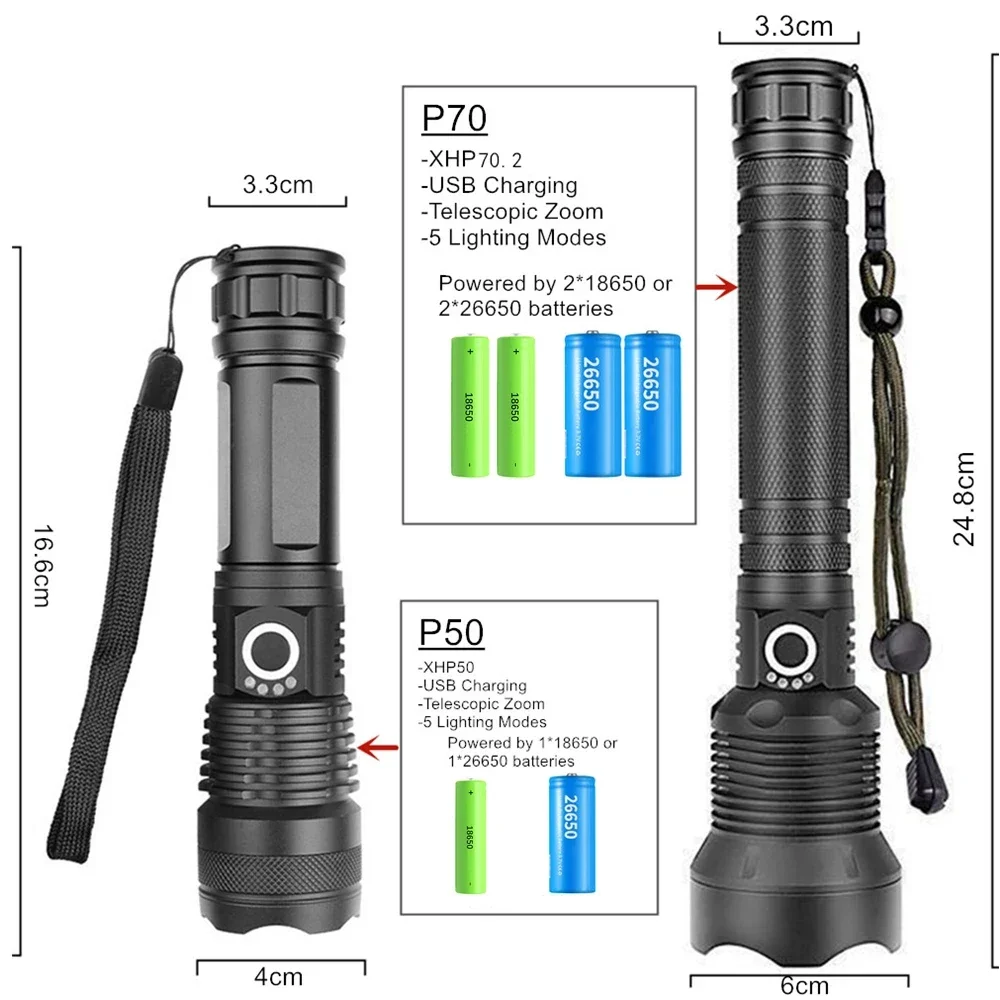 Imagem -04 - Zoomable Ultra Brilhante Lanterna Led P70 Lâmpada Bead Suporte da Tocha Micro Carregamento Caça Camping 100000lm