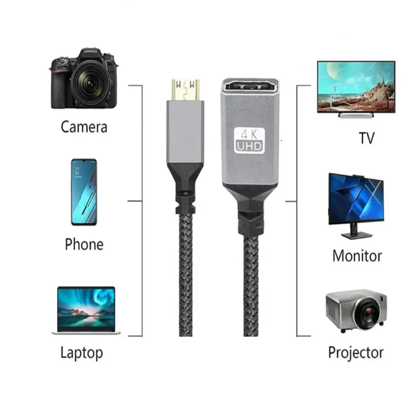 20cm 4K Mini HDMI Male to HDMI Female Cable Mini HDMI-compatible Cable HD HDVT Video Cable Camera Tablet DSLR Connection Cable