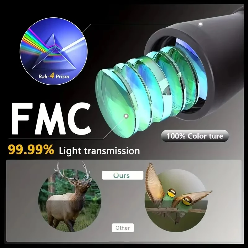 Thumbnail 2 - #33 Budget Binoculars for Smart Shoppers