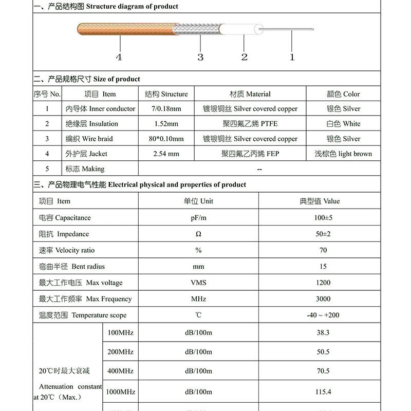 BNC hembra a UHF hembra RG316 alimentador conector coaxial cable de extensión puente alimentador