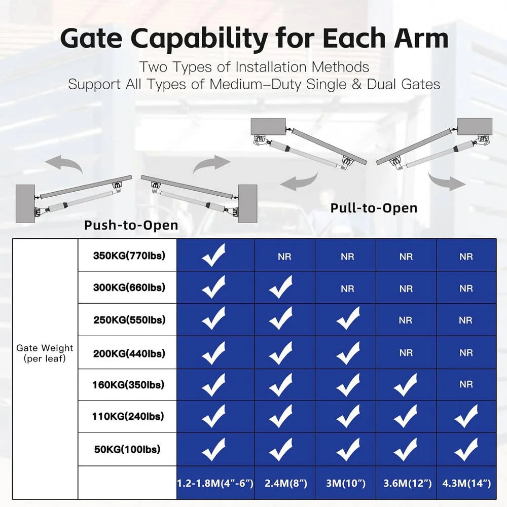 300 кг на лист, устройство открывания двойных распашных ворот — сверхмощный автоматический двигатель с двумя рычагами для виллы/фабрики, бесщеточный двигатель постоянного тока с безопасностью A