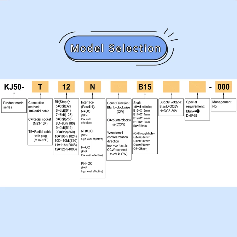 KJ50 Thru-Hole Blin…