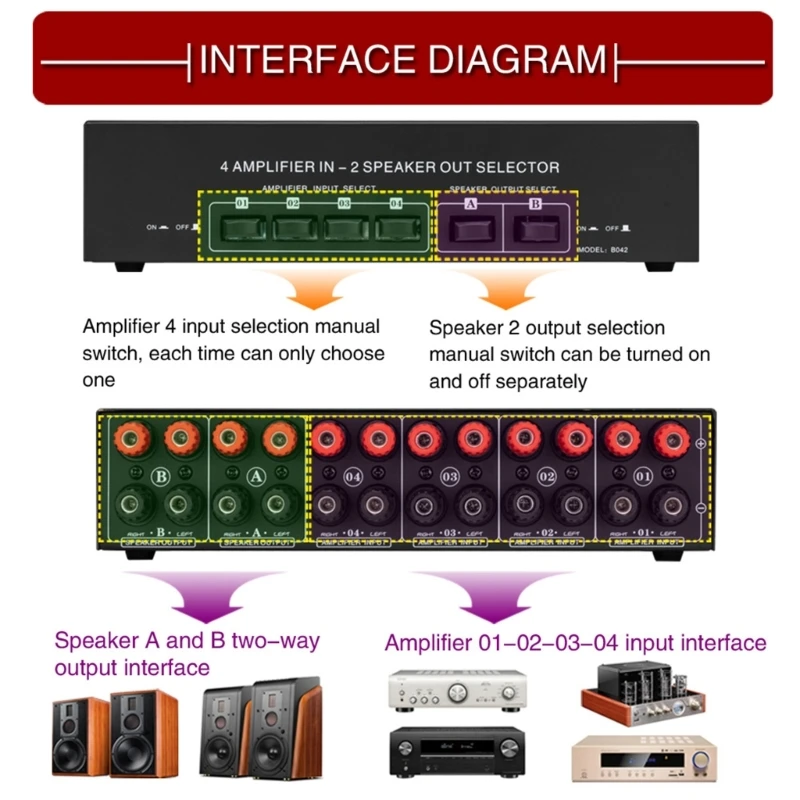 M2EC 4 2 Out Speaker Selector Switcher Caixa Amplificadores Speaker Selector Speaker Switcher Box Speaker Selector para