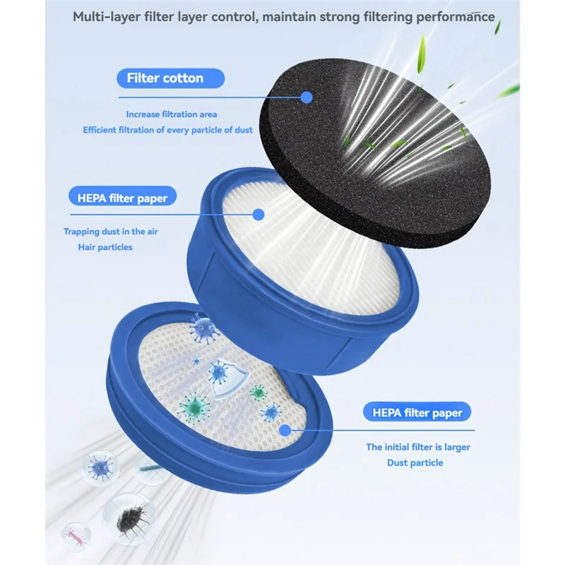 A83G-2Pcs Pre-Filters +2Pcs Outlet Filters Kit Washable Reusable Pre-Motor Filter For AEG 7000/AEG ASKW5