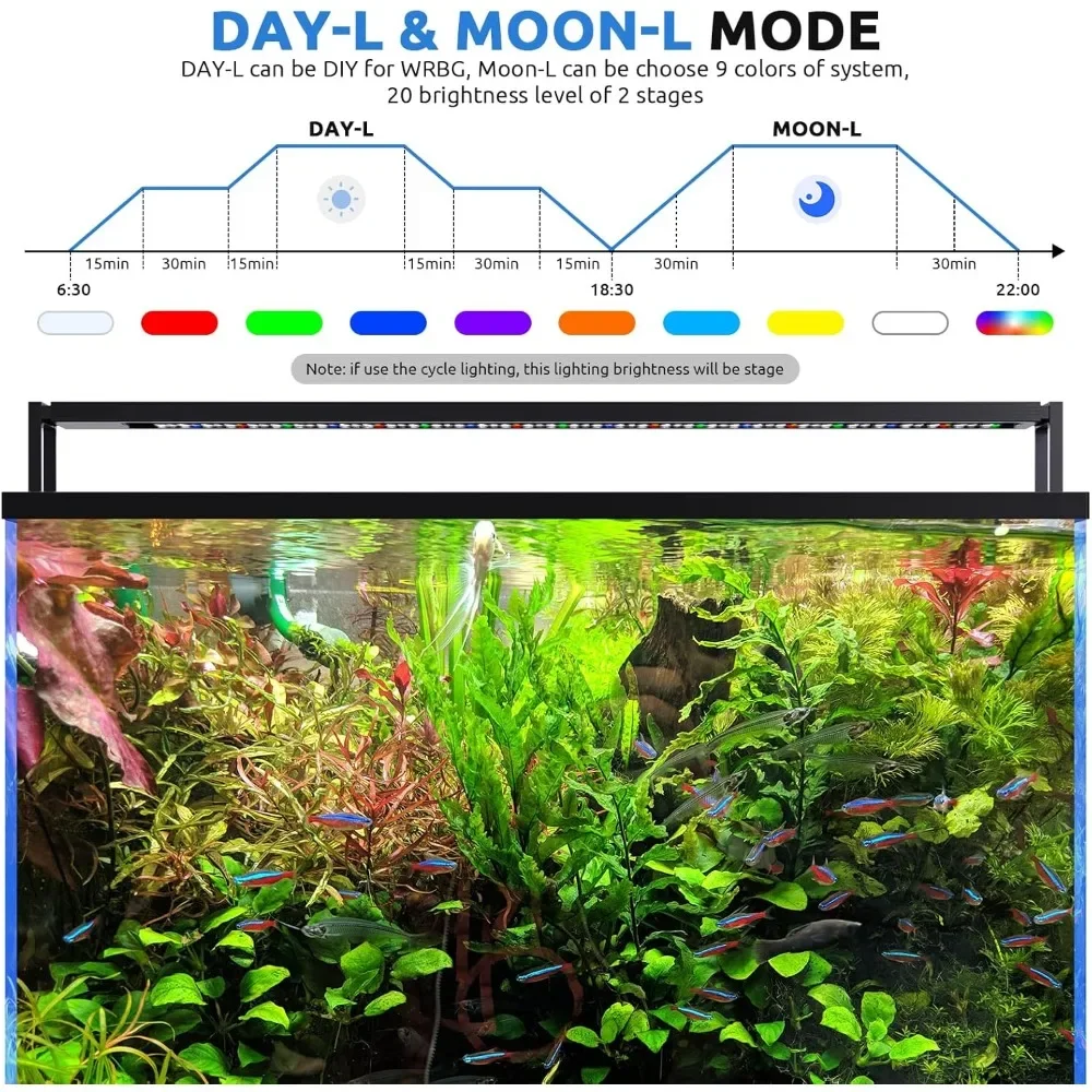 

24/7 LED Aquarium Light for 36-42 Inch Fish Tank, Auto On Off with Timer, 9 Colors, Adjustable Brightness, Daylight Moonlight Mo
