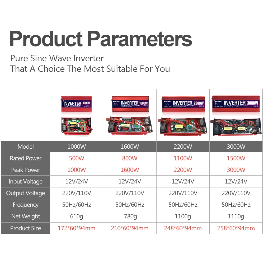 RDDSPON Pure Sine Wave Inverter 12V 24V 110V 220V 1000W 1600W 2200W 3000W Power Inverter Home Car Converter Solar Energy