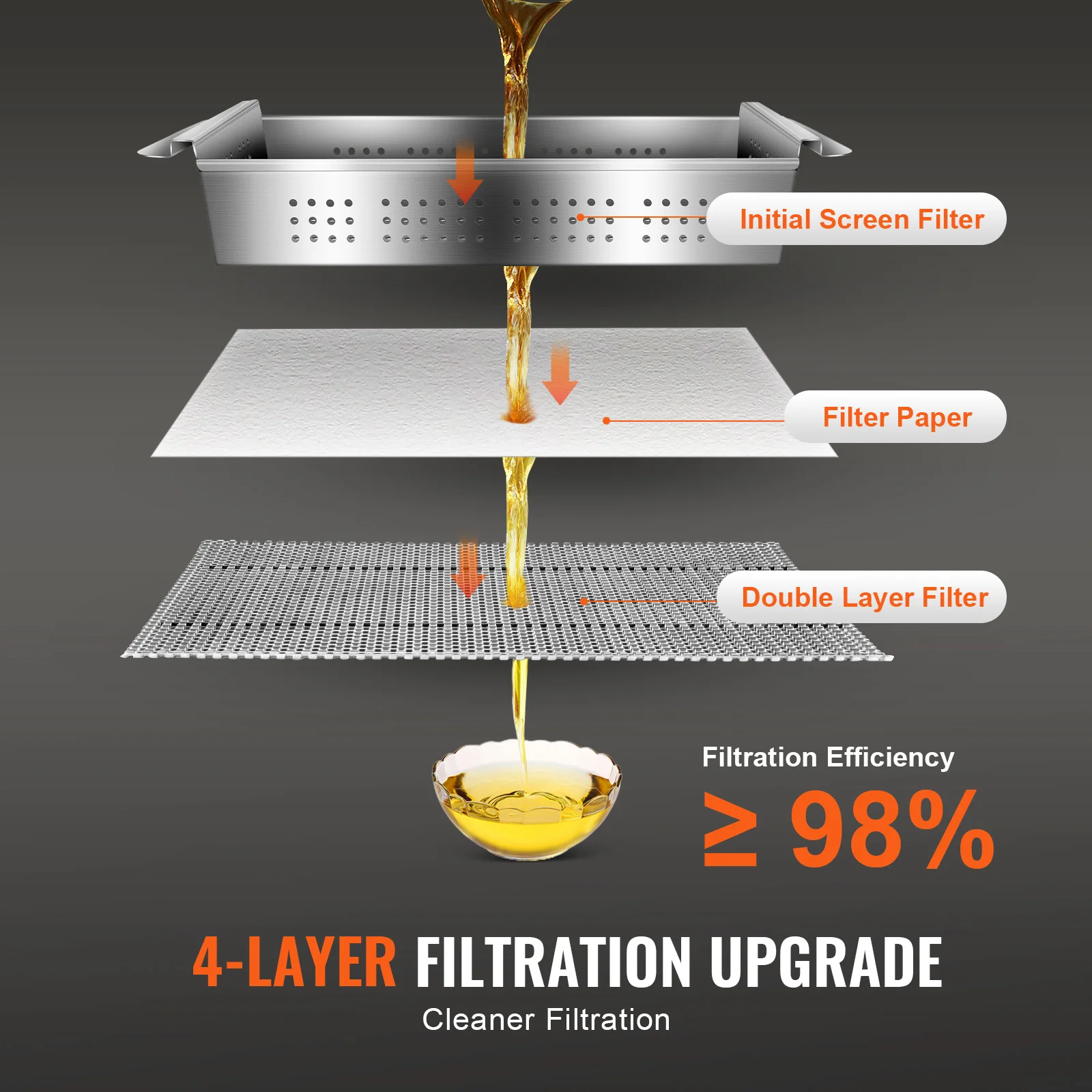 VEVOR Filtro de freidora móvil capacidad del tanque de aceite de 55L sistema de filtración de aceite con velocidad de filtración de aceite de 10 L/min sistema de filtro de aceite con ruedas giratorias