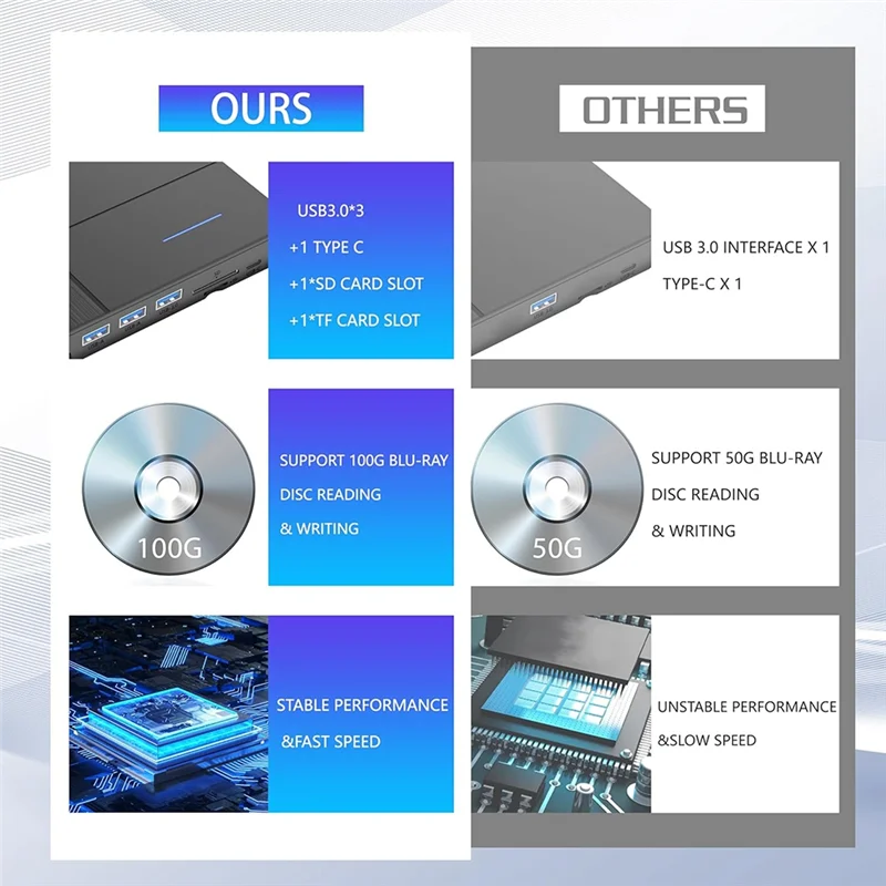 

Y43A-7 In 1 External Blu-Ray Drive,Support Disc R/W BD DVD CD Player,Portable Burner USB3.0 SD/TF Card Slot