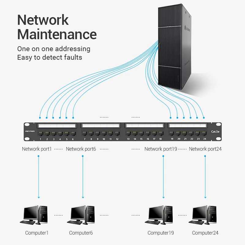 Vention 19in 1U رف 24 ميناء CAT6A لوحة التوصيلات RJ45 شبكة مهائي كابلات كيستون جاك إيثرنت توزيع الإطار إرسال أداة