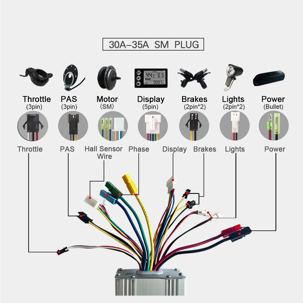 Controlador de bicicleta de 15A-30A, dispositivo de onda sinusoidal SM, resistente al agua, 36V y 48V, Kit de conversión para bicicleta eléctrica