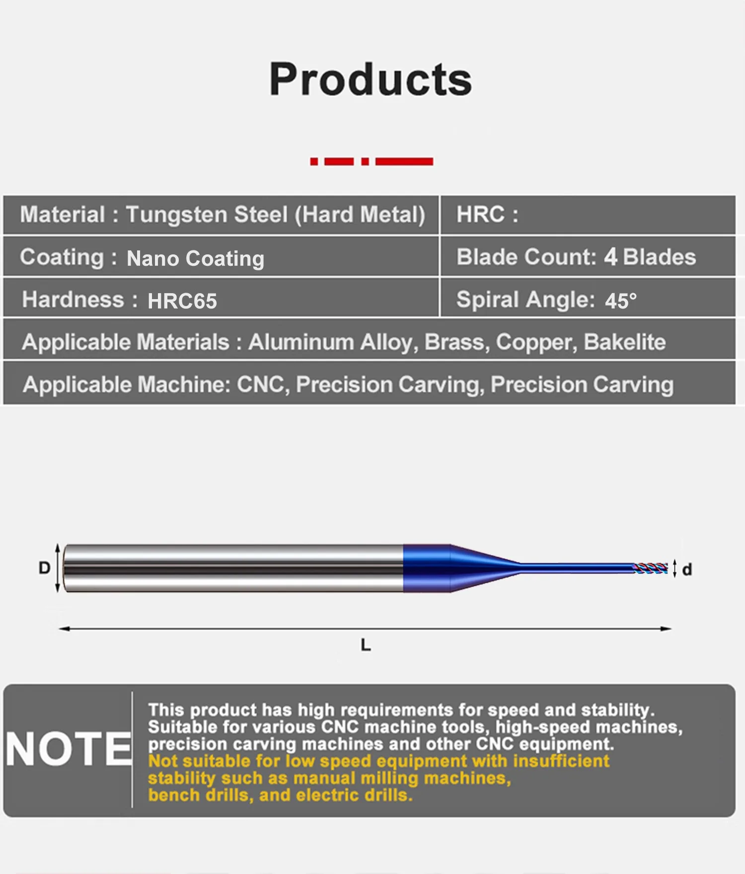 SHAZAM HRC65 4-Schneiden Hartmetall-Nanobeschichtete Tiefnut-Flachfräser CNC-Mechanische Bearbeitungswerkzeuge – Detail 6