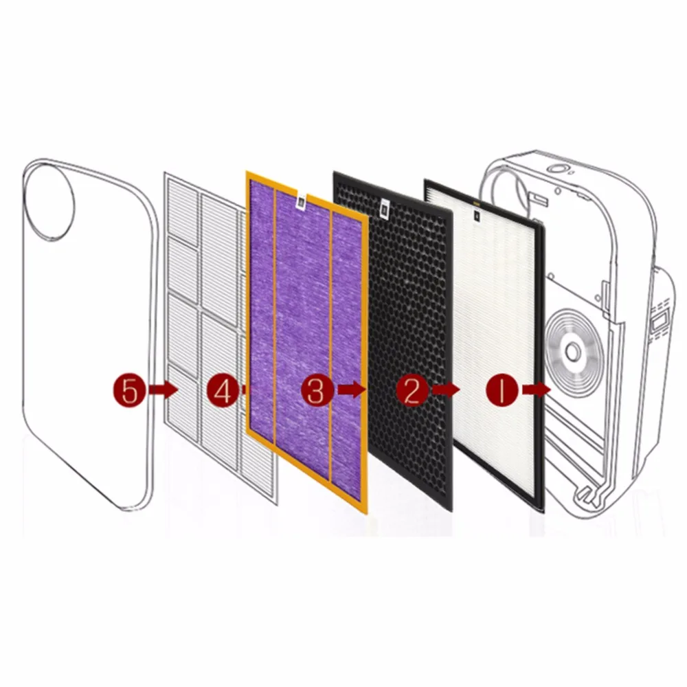 ชิ้น/ล็อตสำหรับเครื่องฟอกอากาศใน AC4072 AC4084 AC4083 AC4074 AC4085 AC4086 Philips ACP073 AC4014อะไหล่เครื่องฟอกอากาศ3ชิ้น