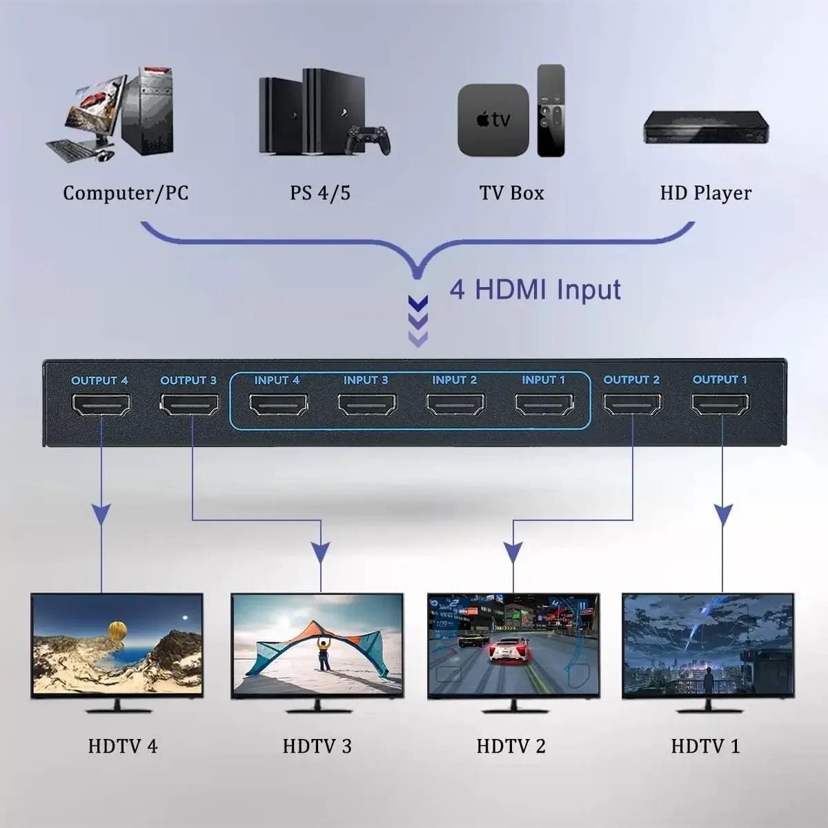 4K HDMI Matrix Switch 4 In 4 Out 4K 60Hz True Matrix HDMI Switcher Splitter 4x4 Audio Video Converter Support HDR EDID HDCP 2.2