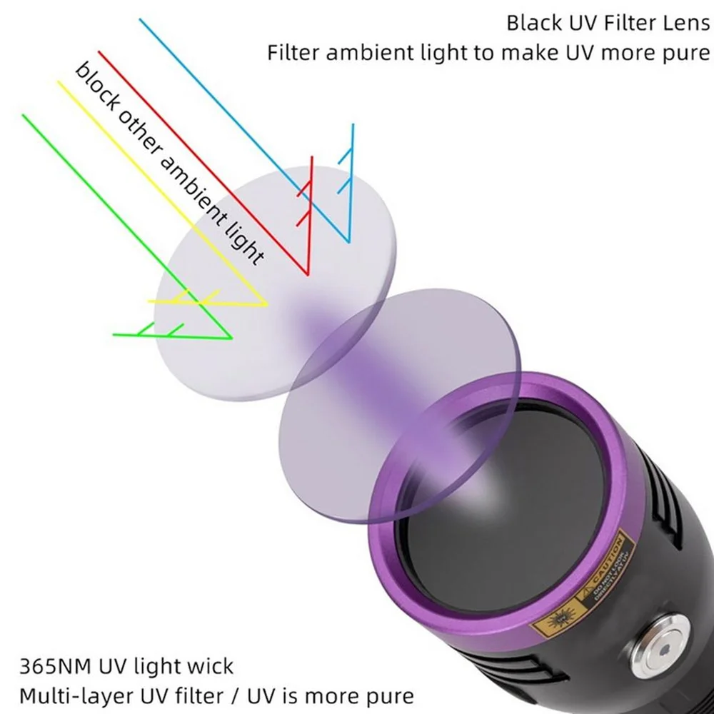 Imagem -02 - Lanterna uv Poderosa com Espelho Preto Lâmpada Ultravioleta Tocha de Detecção Identificação Ultravioleta Luz Roxa Usb Recarregável 365nm