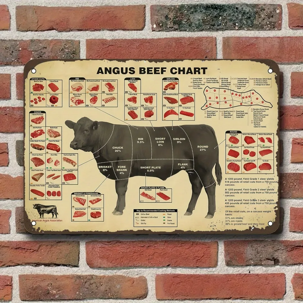 Gráfico de carne Angus vintage, arte de pared de metal para restaurante, cafetería, hogar, regalo para amantes de la carne