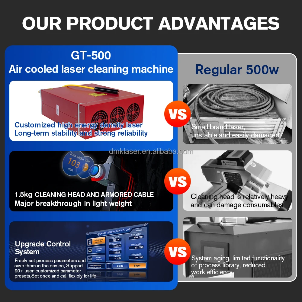 آلة التنظيف بالليزر GT-500W المحمولة – تزيل الطلاء والزيت والأكسدة من المعدن والخشب والأدوات