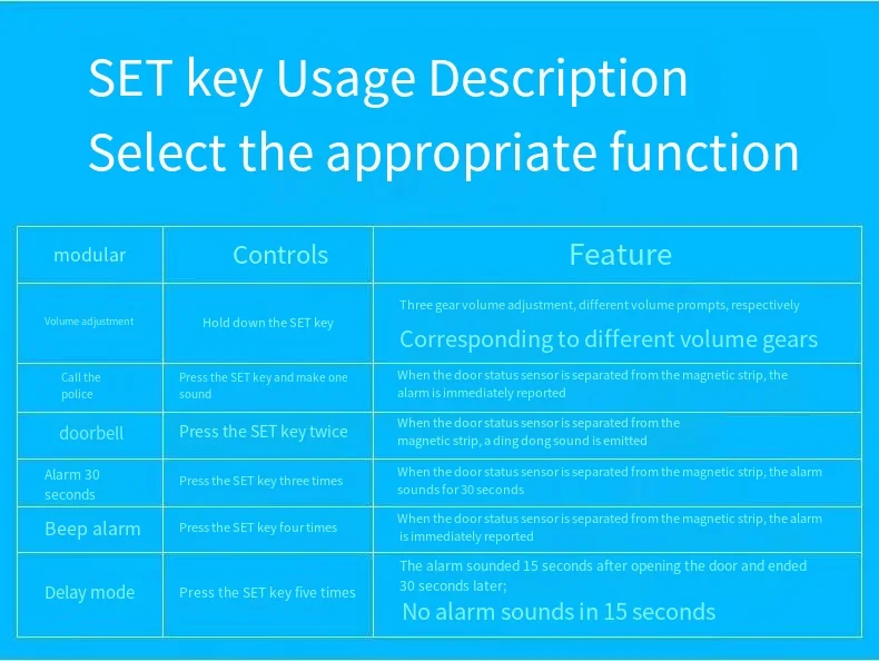 Alarme de indução magnética + janela quebrada 0 atraso