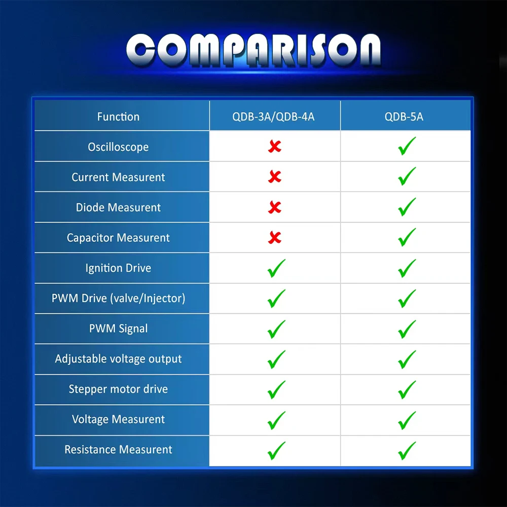 Picture 6: QDB-5A Ignition Coil Test Injector Tester Car Sensor Tester PWM Drive Fault Detector Stepper Motor Tester