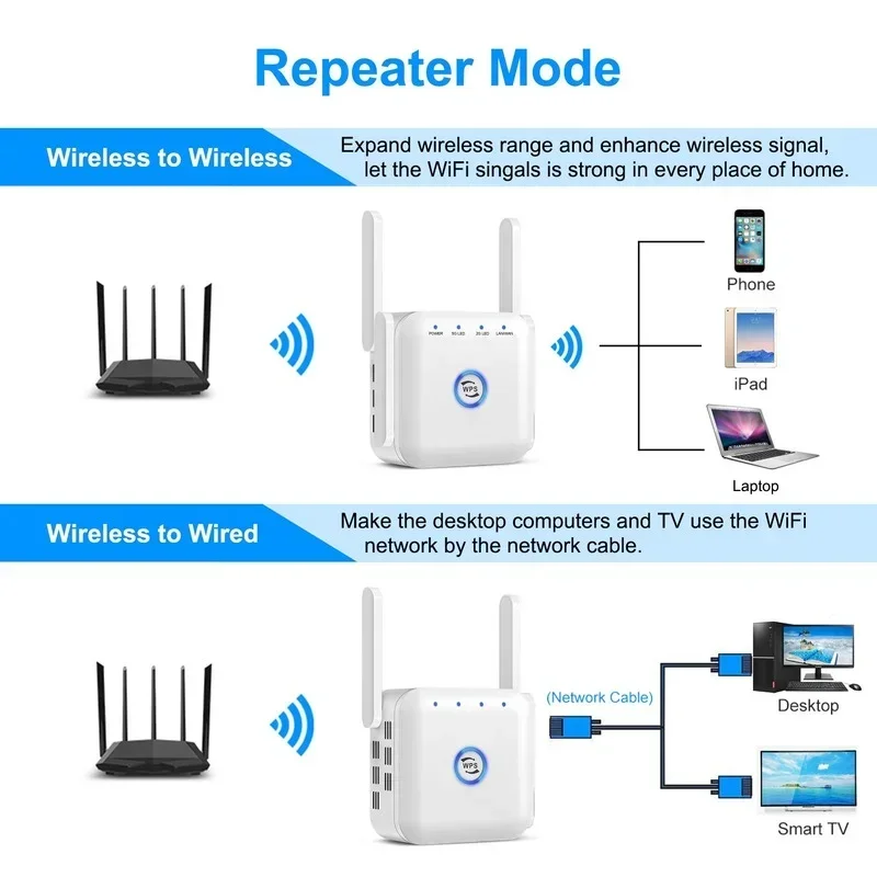 5G Wifi Repeater Wifi Amplifier 2.4G Wi-Fi Signal Booster Router 1200Mbps Long Range Wireless Extender Wi Fi Internet Booster