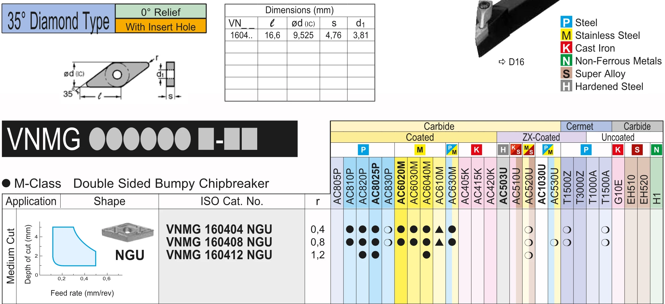 VNMG VNMG160404 VNMG160408 N-GU AC6030M Original VNMG160404N-GU VNMG160408N Carbide CNC Holder Inserts Turning Tools Lathe Metal