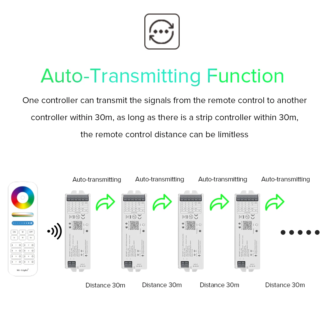 5 in 1 2.4GHz RF LED Controller Tuya Wifi Alexa Voice Google Assistance Compatible with Dimming CCT RGB RGBW RGBCCT LED Strips