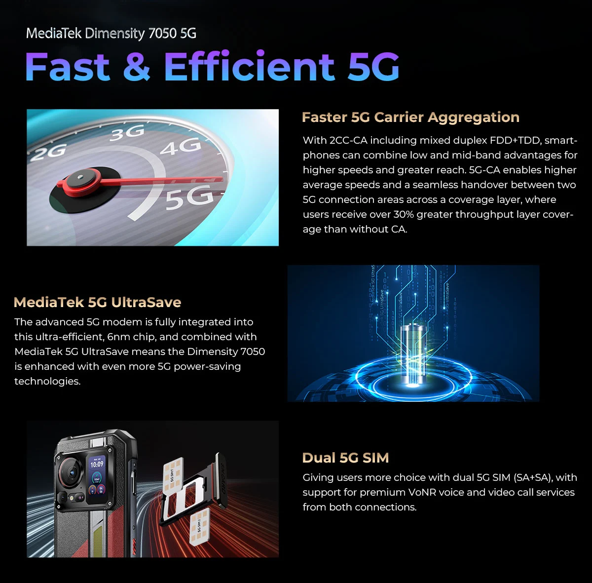 HOTWAV Hyper 7 Pro 5G Rugged Phone 200MP Android 14 6.6'' FHD+ 120Hz Smartphone 36(16+20)GB 256GB 10800mAh 33W Mobile Phone