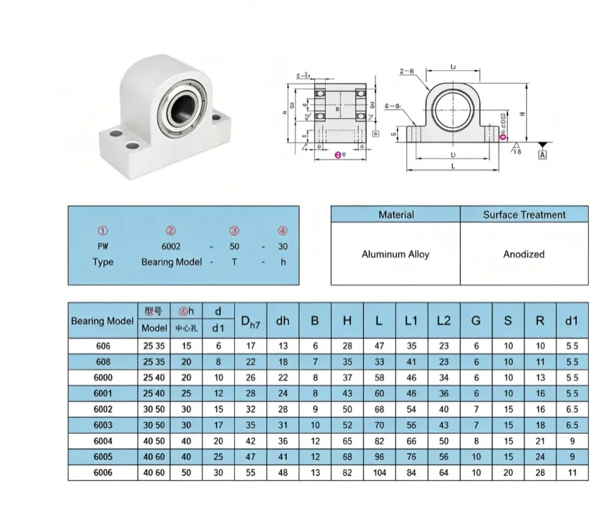PW6000 6001 6002 6003 6004 Series Double Axis Bearing aluminum Bearing Fixed Seat