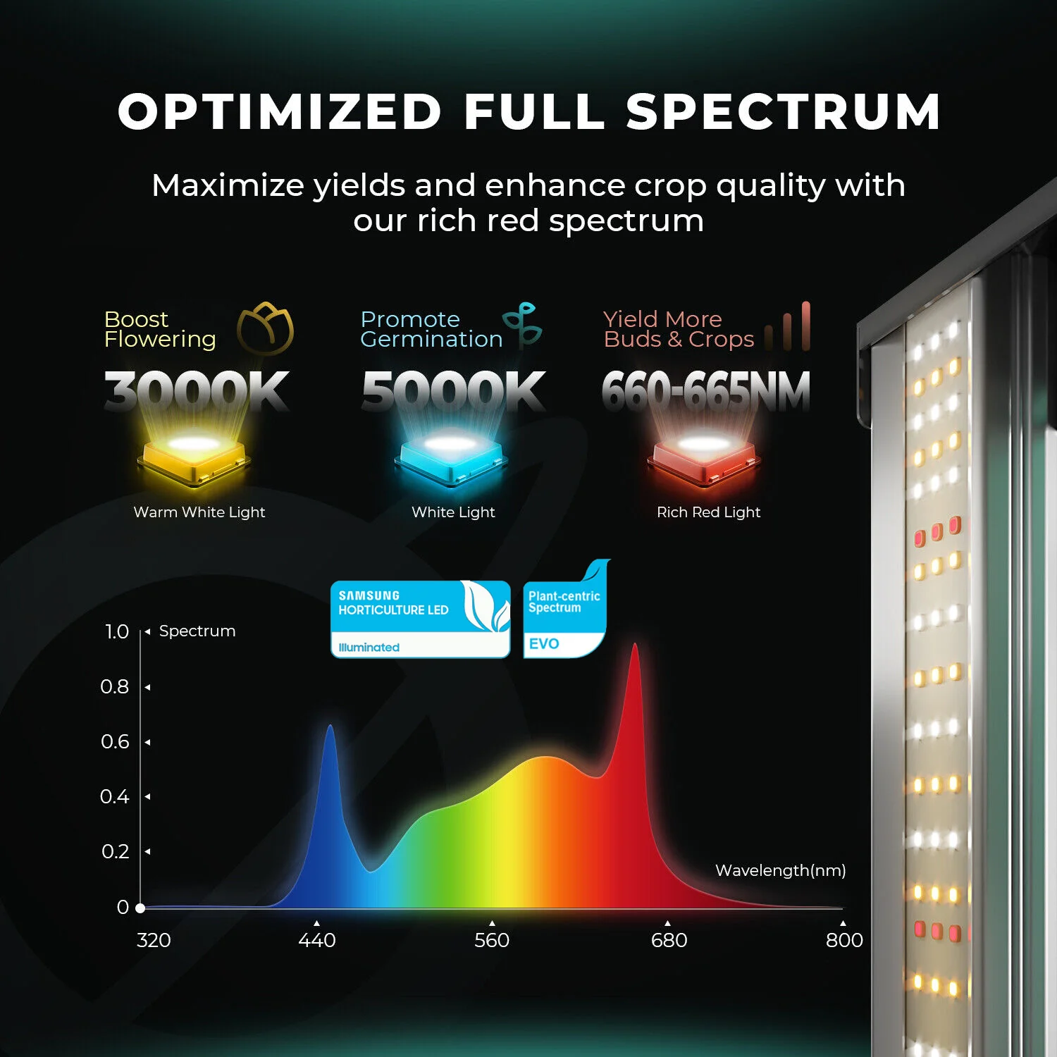 MARS HYDRO 2023 Smart FC3000 LED Grow Light Bar 300W with Bluetooth and Wi-Fi Control  Samsung LM301B Full Spectrum Dimmable