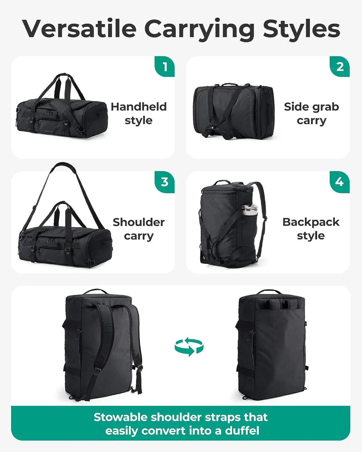 4-IN-1 Duffle Bag for Travel, 40L Gym Bag Workout with Wet Pocket
