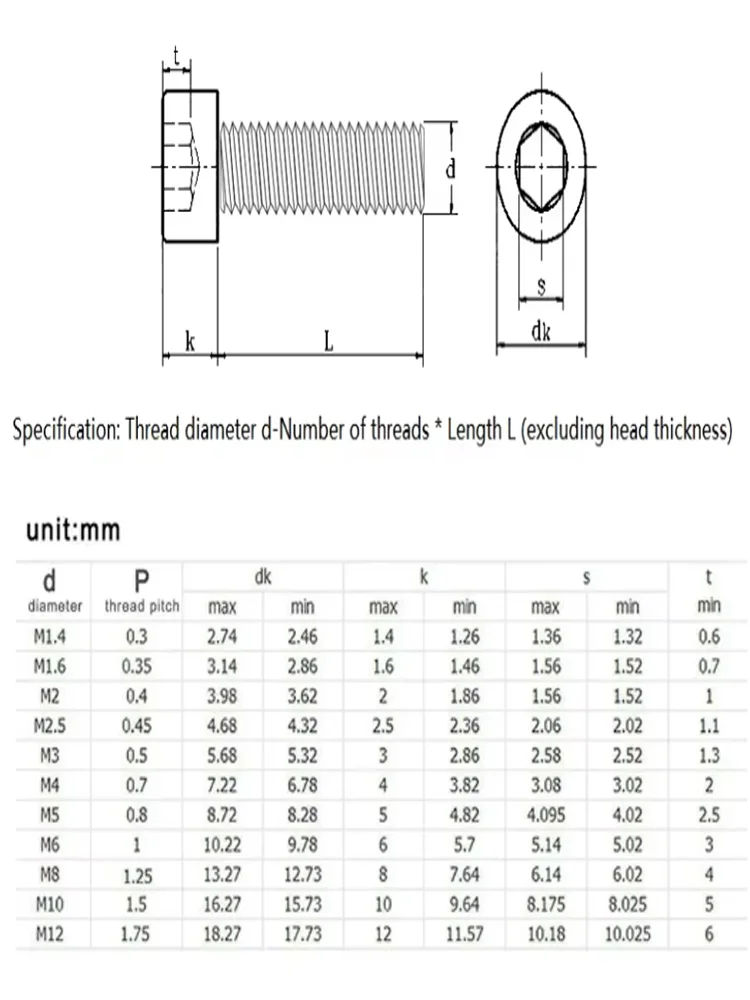 4#-40 M5 304 A2-70 Stainless Steel Hexagon Socket Head Cap Screw Allen Head Bolt 6