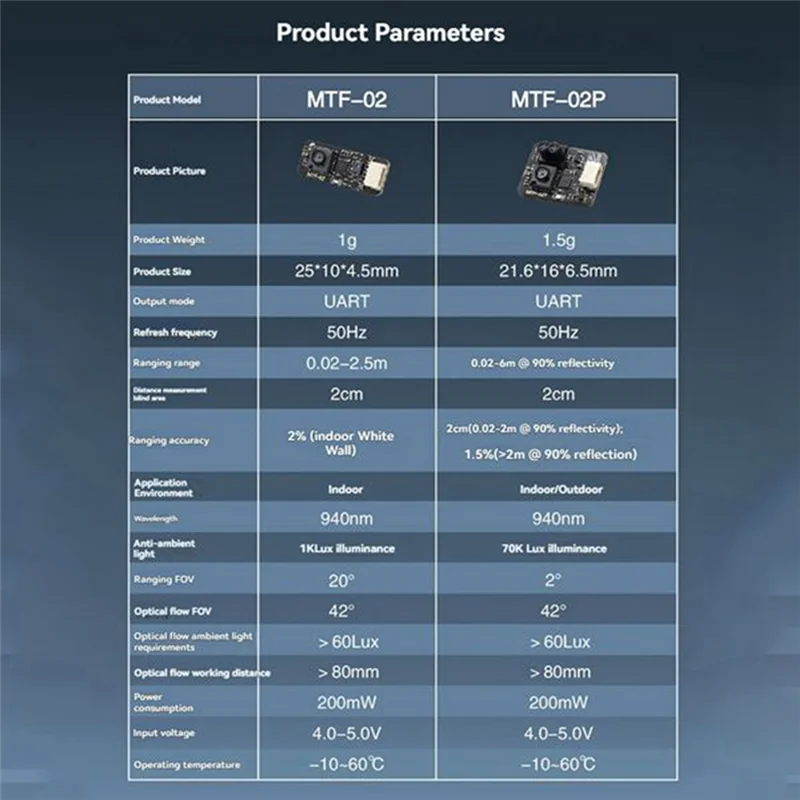 -AS58 MTF-02P Optical Flow & Distance Sensor, 6 เมตร, สําหรับ Micolink/Ardupilot/Px4/Inav Drones และ Uavs