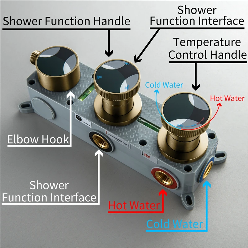 Beyoon Brass Brushed Gold Triple Handle Wall Mount Hot/Cold Water Bathroom Shower Faucet Set 20-Inch Rain Shower Head view 4