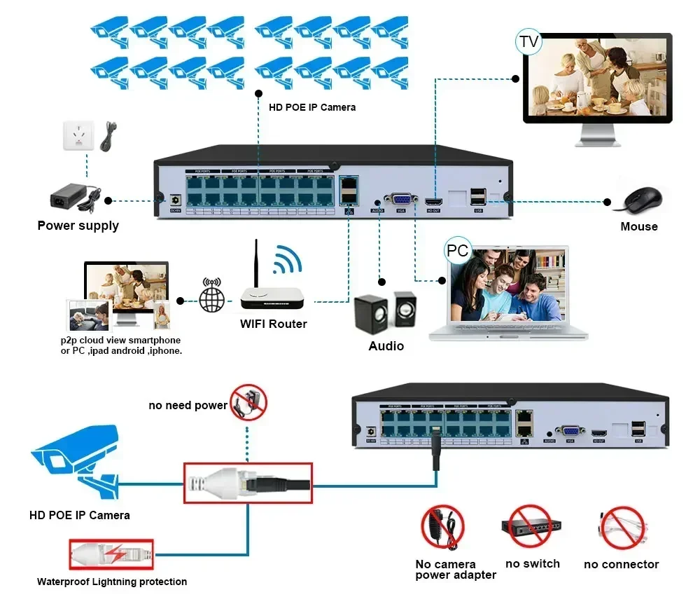 H.265 16CH 4K NVR Kit 8MP Color Night Vision Dome sistema di telecamere di sicurezza Audio POE IP Camera videosorveglianza CCTV Camera Set