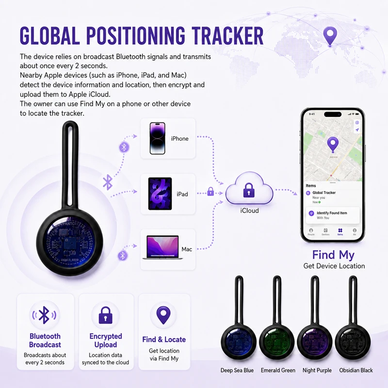 GPS Smart Bluetooth Tracker Air Tag Tracker Item Finder Anti‑Lost Device Pets Seniors Kids Suitcase Compatible with Android iOS