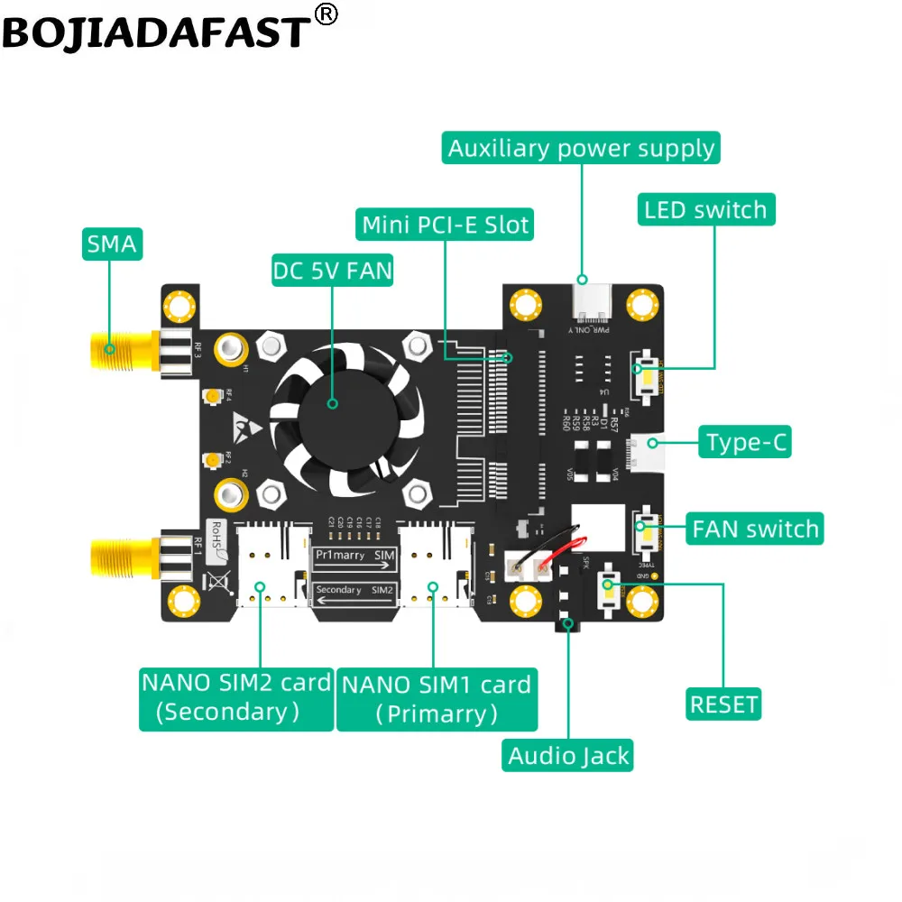 4G 3G LTE WWAN GSM Modem Module Mini PCI-E MPCIe Wireless Adapter Card Dual Nano SIM Slot + 2 Antennas For Raspberry Pi 4 3 2 B+