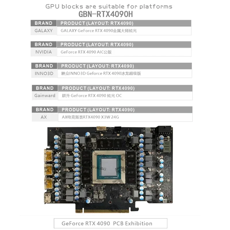 Granzon GBN-RTX4090H GPU Block Use for NVIDIA RTX 4090 Reference Edition / RTX4090 AIC Water Cooling /Video Card Copper Radiator