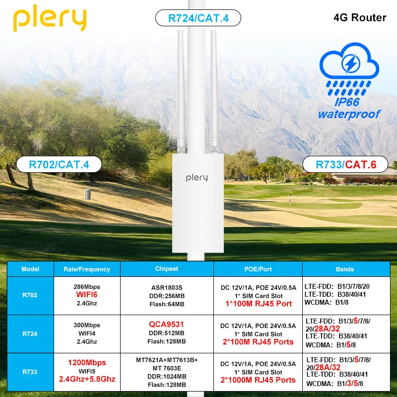 

Comfast Outdoor 4G LTE Router IP66 Waterproof With POE/DC Power Detachable Antennas For Surveillance Camping Construction Site