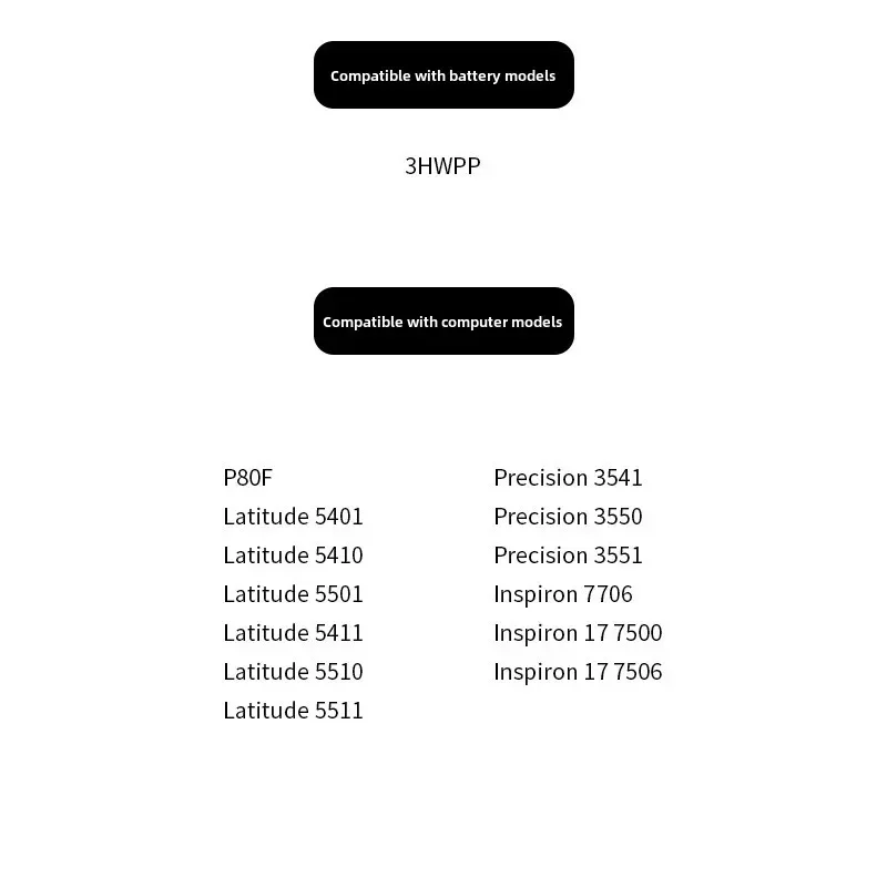 3HWPP Laptop Batterij voor DELL Latitude 5401 5501 5410 5511 5411 voor Precisie 3541 3551 7500 7706 2-IN-1 P80F003 P98G003