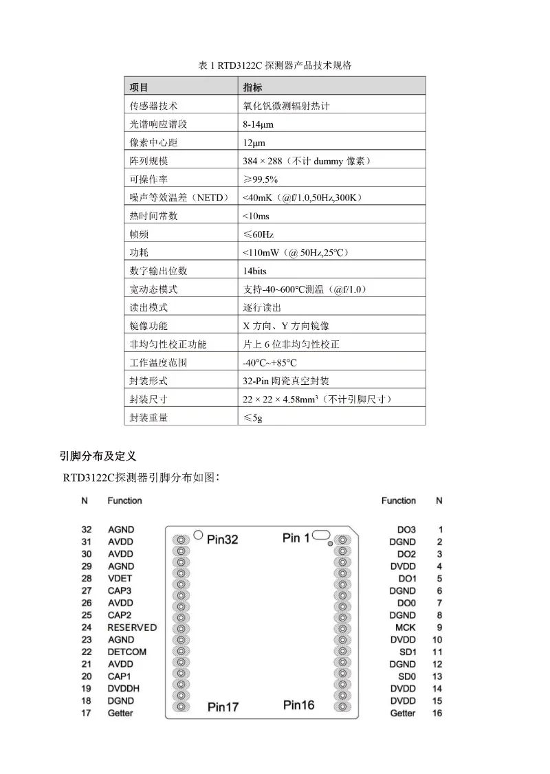 HDANIEE 384*288 warmtebeeldsensor