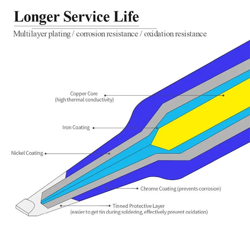 MECHANIC Soldering Iron Tips 900M-T-I/3C/4C/K  Anti-Static Pure Copper Welding Tip Electric Solder Iron Sting for BGA Soldering